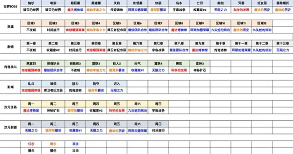 漫威未来之战2025最新版本下载-漫威未来之战2025最新版官方正版v10.6.1